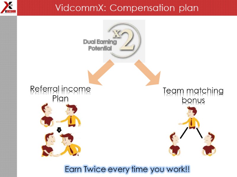 VidcommX: Compensation plan Referral income  Plan   Team matching bonus  Earn
